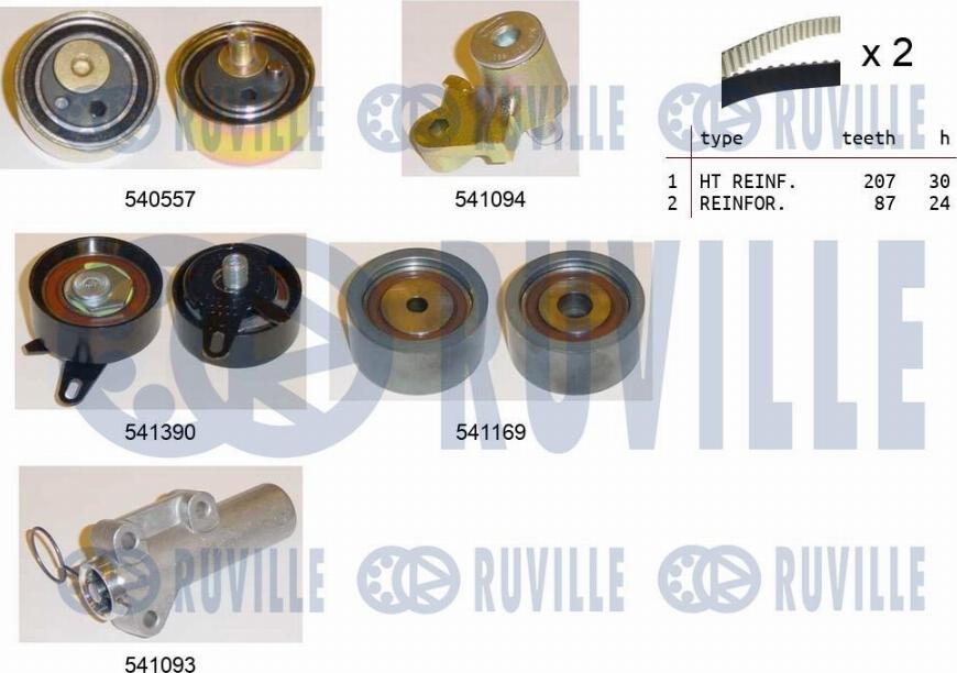 Ruville 550283 - Kit cinghie dentate autozon.pro