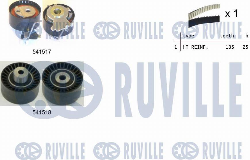 Ruville 550287 - Kit cinghie dentate autozon.pro