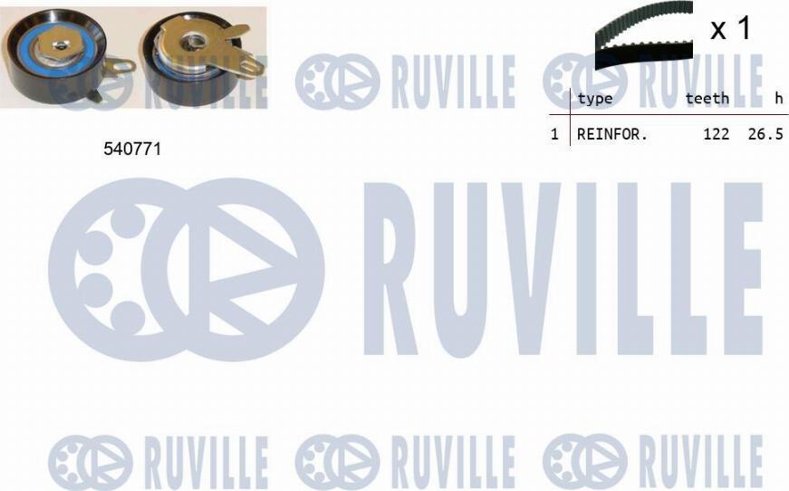 Ruville 550235 - Kit cinghie dentate autozon.pro