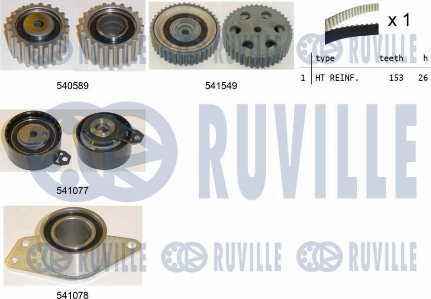 Ruville 550238 - Kit cinghie dentate autozon.pro