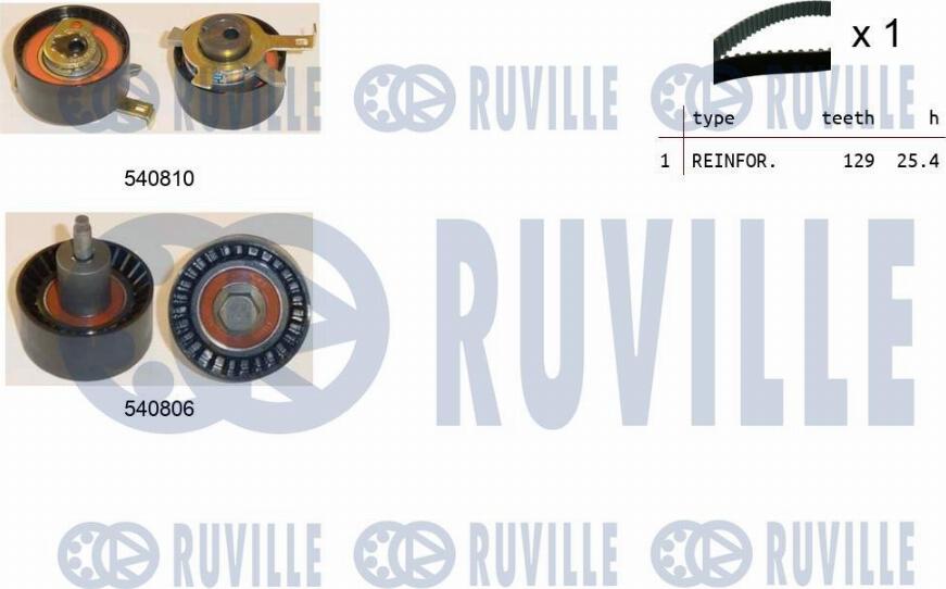 Ruville 550233 - Kit cinghie dentate autozon.pro