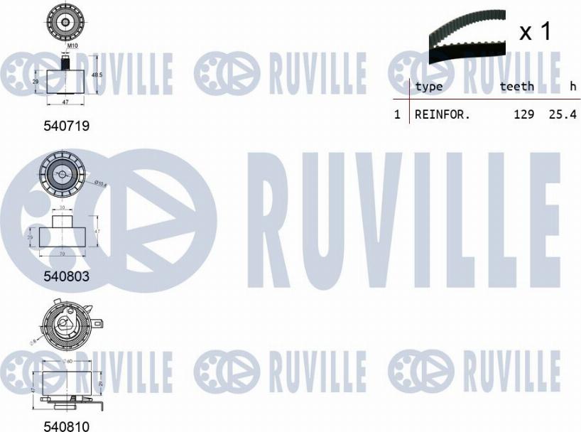 Ruville 550232 - Kit cinghie dentate autozon.pro