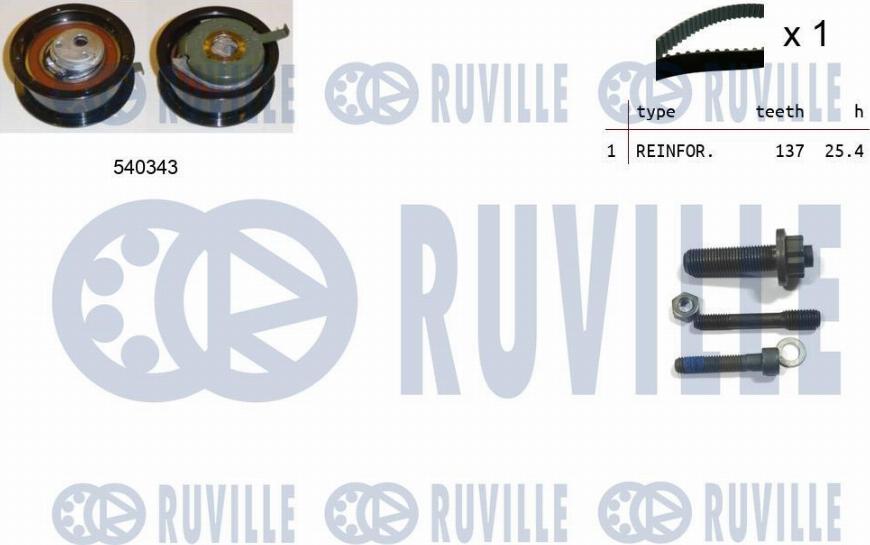 Ruville 550225 - Kit cinghie dentate autozon.pro