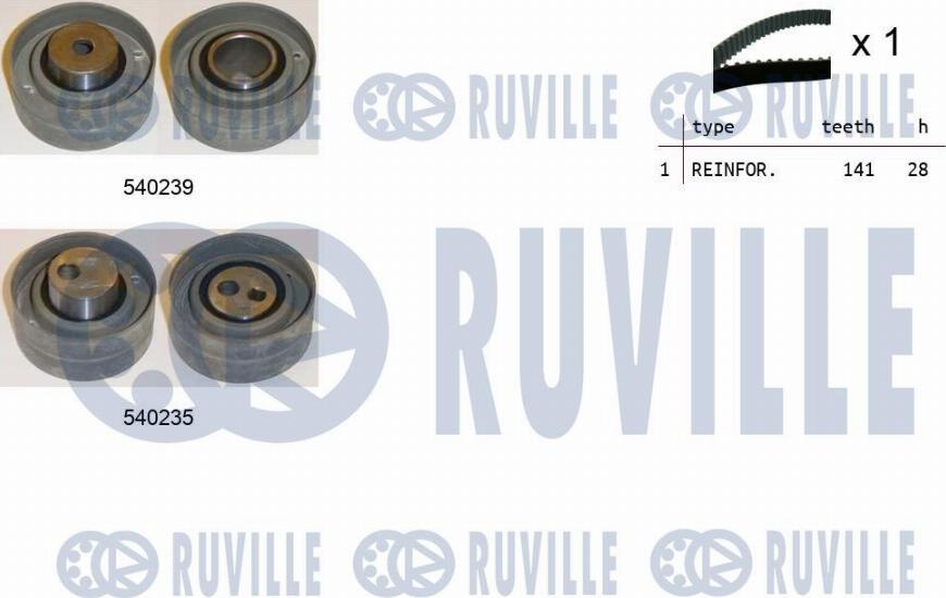 Ruville 550220 - Kit cinghie dentate autozon.pro