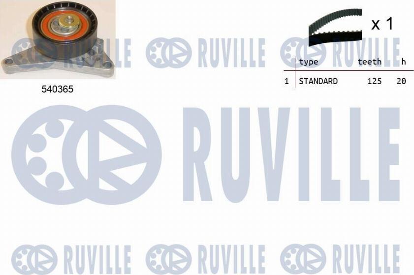 Ruville 550221 - Kit cinghie dentate autozon.pro