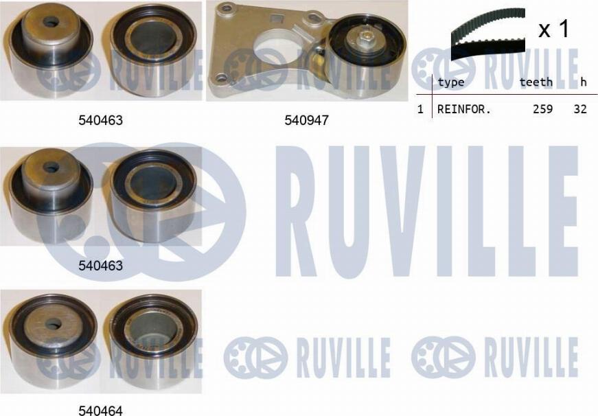 Ruville 550222 - Kit cinghie dentate autozon.pro