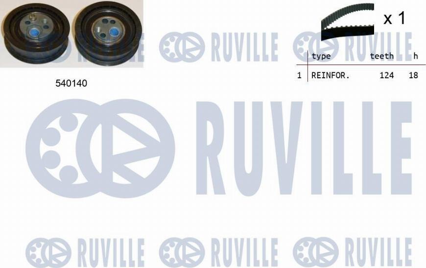 Ruville 550227 - Kit cinghie dentate autozon.pro