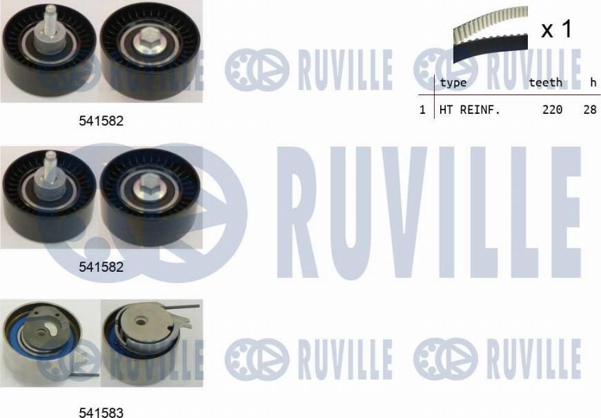 Ruville 550272 - Kit cinghie dentate autozon.pro