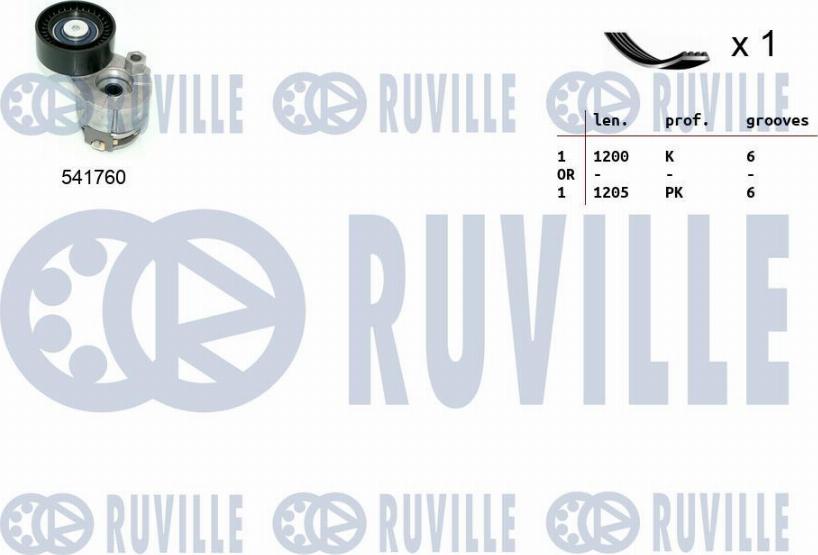 Ruville 570090 - Kit Cinghie Poly-V autozon.pro