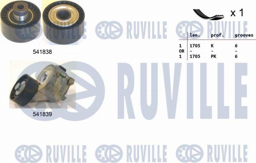 Ruville 570060 - Kit Cinghie Poly-V autozon.pro