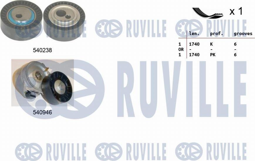 Ruville 570061 - Kit Cinghie Poly-V autozon.pro