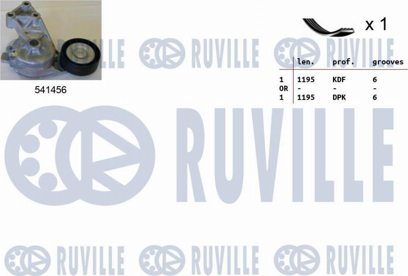 Ruville 570063 - Kit Cinghie Poly-V autozon.pro