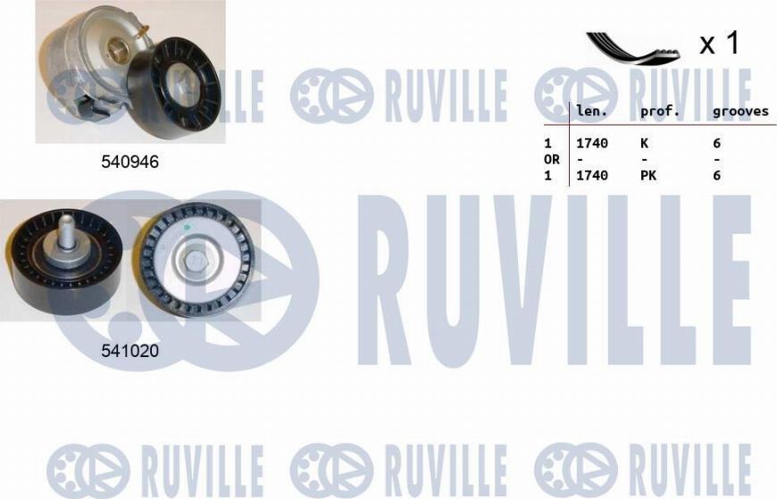 Ruville 570073 - Kit Cinghie Poly-V autozon.pro