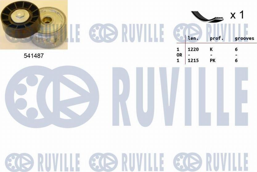 Ruville 570077 - Kit Cinghie Poly-V autozon.pro