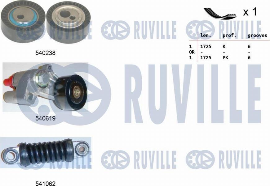 Ruville 570145 - Kit Cinghie Poly-V autozon.pro