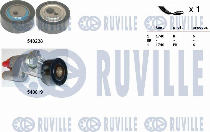 Ruville 570146 - Kit Cinghie Poly-V autozon.pro