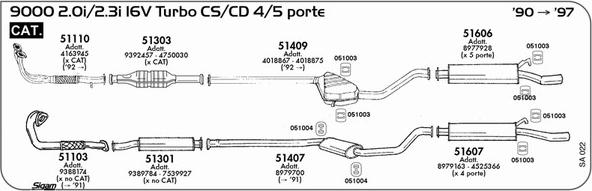 Sigam SA022 - Impianto gas scarico autozon.pro