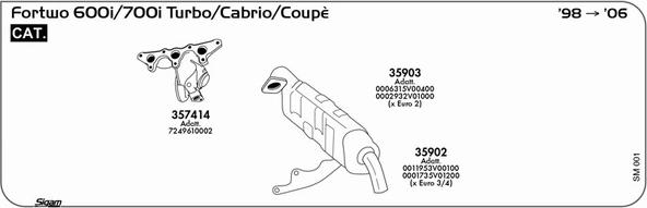 Sigam SM001 - Impianto gas scarico autozon.pro