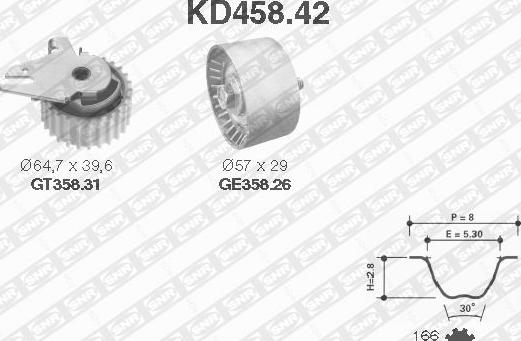 SNR KD458.42 - Kit cinghie dentate autozon.pro