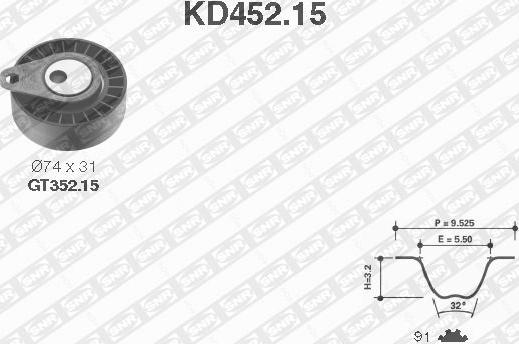 SNR KD452.15 - Kit cinghie dentate autozon.pro