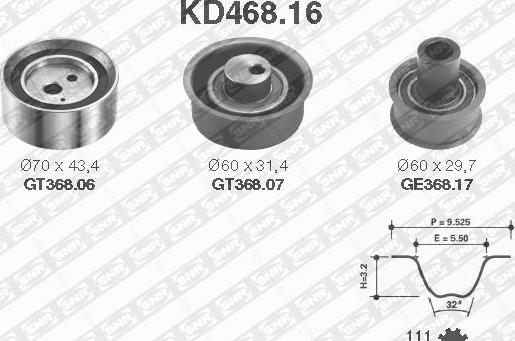 SNR KD468.16 - Kit cinghie dentate autozon.pro