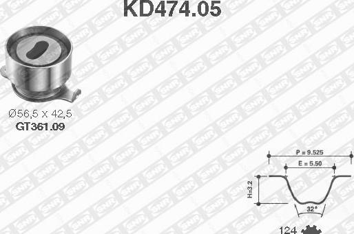 SNR KD474.05 - Kit cinghie dentate autozon.pro