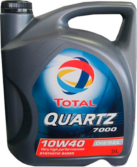 Total 201524 - Olio motore autozon.pro