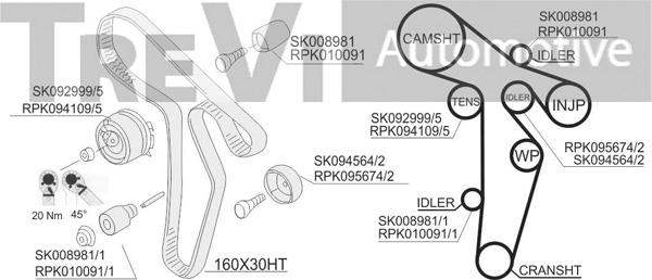 Trevi Automotive KD1425 - Kit cinghie dentate autozon.pro