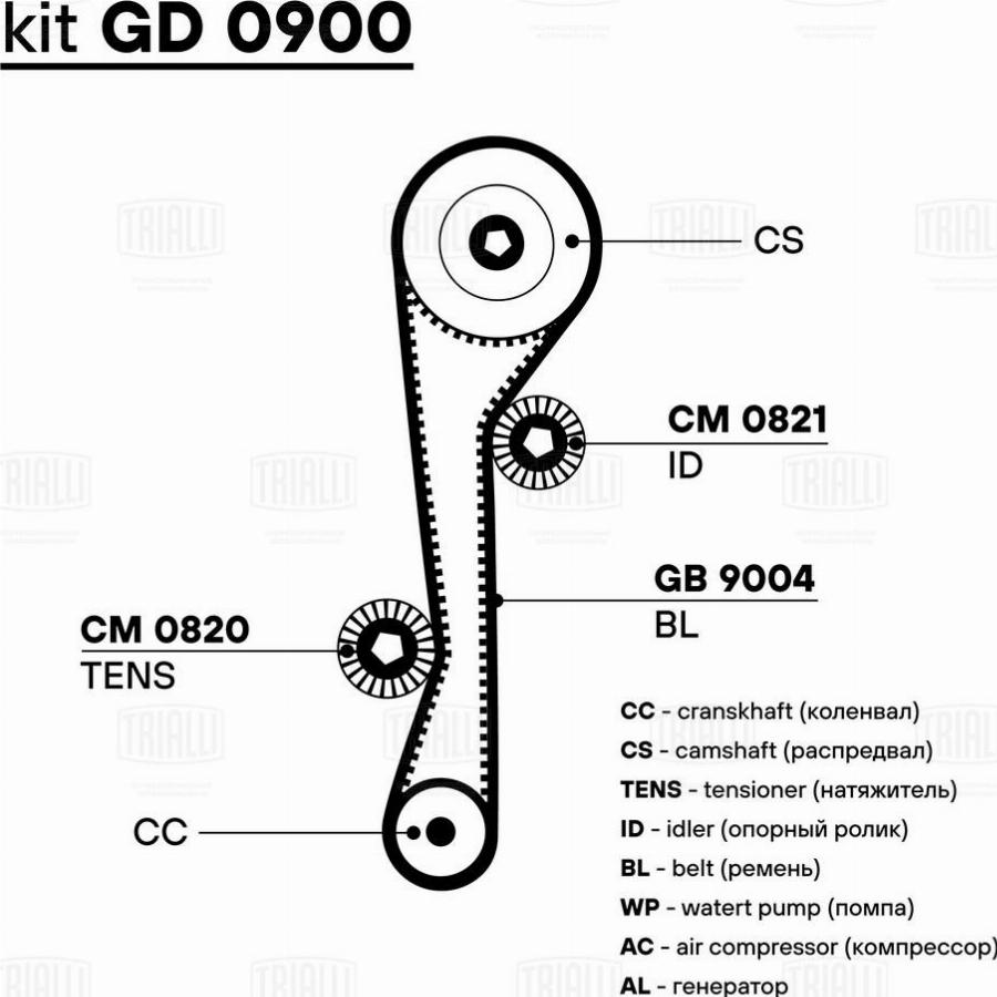 Trialli GD 0900 - Kit cinghie dentate autozon.pro