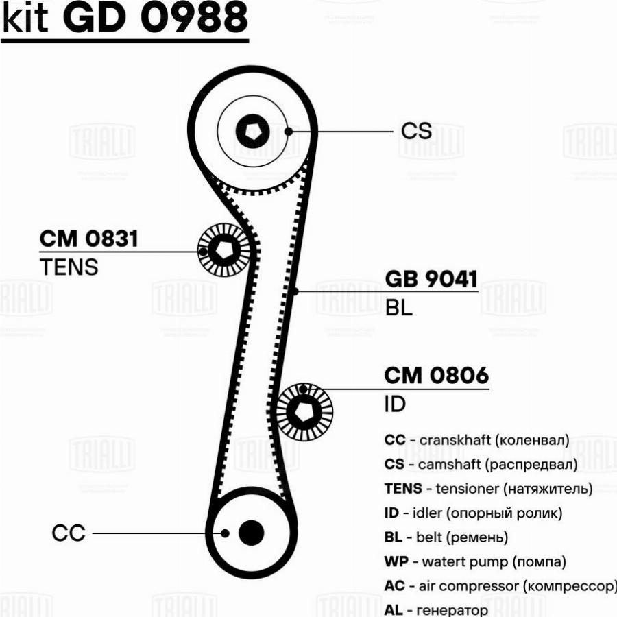 Trialli GD 0988 - Kit cinghie dentate autozon.pro