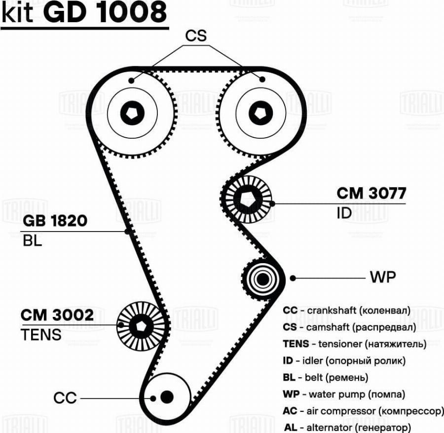 Trialli GD 1008 - Kit cinghie dentate autozon.pro