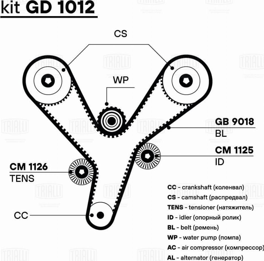 Trialli GD 1012 - Kit cinghie dentate autozon.pro