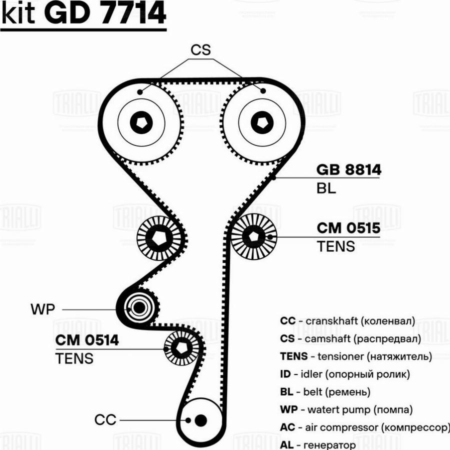 Trialli GD 7714 - Kit cinghie dentate autozon.pro