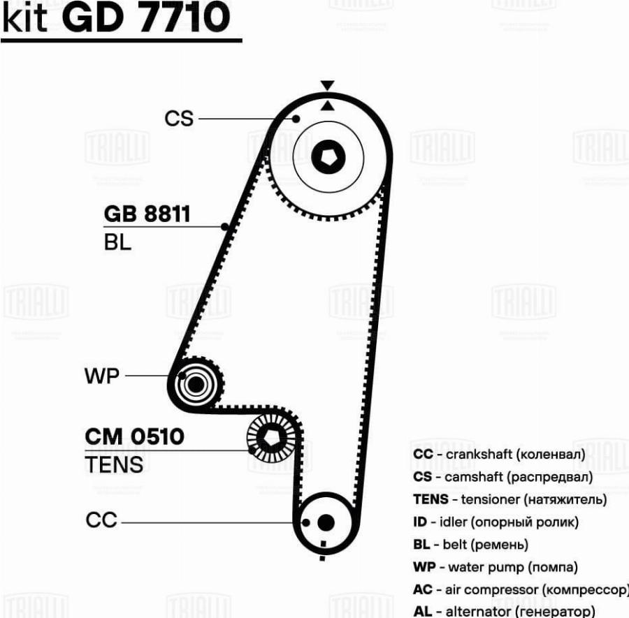 Trialli GD 7710 - Kit cinghie dentate autozon.pro