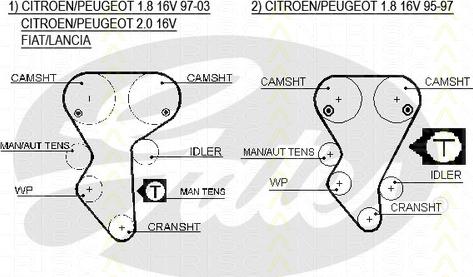 Triscan 8645 5468xs - Cinghia dentata autozon.pro