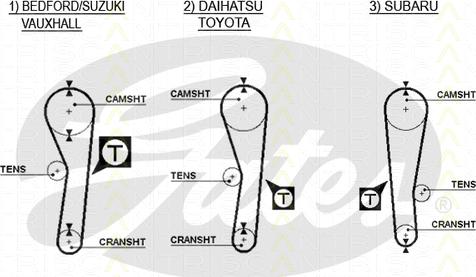 Triscan 8645 5043 - Cinghia dentata autozon.pro