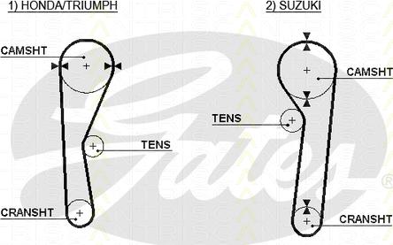 Triscan 8645 5019 - Cinghia dentata autozon.pro