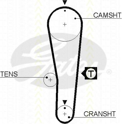 Triscan 8645 5393xs - Cinghia dentata autozon.pro