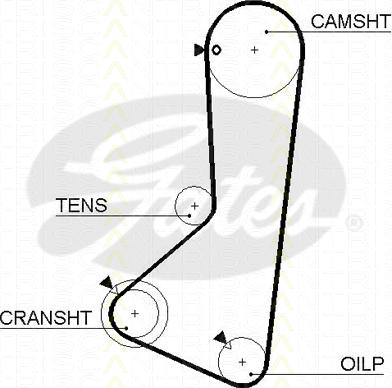 Triscan 8645 5374xs - Cinghia dentata autozon.pro