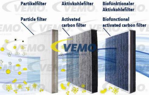 Vemo V22-32-0004 - Filtro, Aria abitacolo autozon.pro