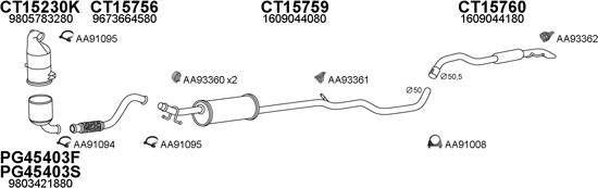 Veneporte 150599 - Impianto gas scarico autozon.pro