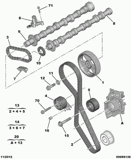 PEUGEOT 0831 K0 - Kit cinghie dentate autozon.pro