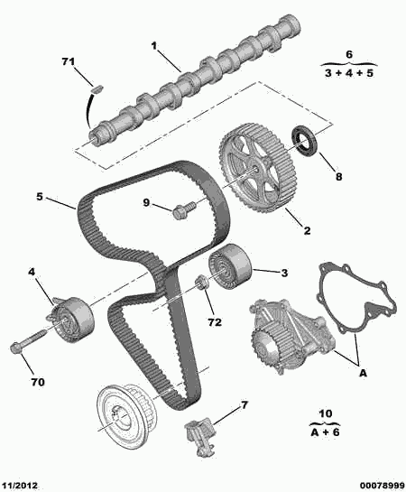 CITROËN 0831.T3 - Kit cinghie dentate autozon.pro