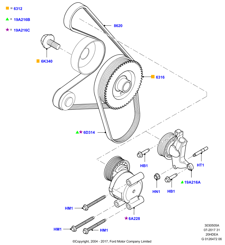 FORD 1760376 - Cinghia Poly-V autozon.pro