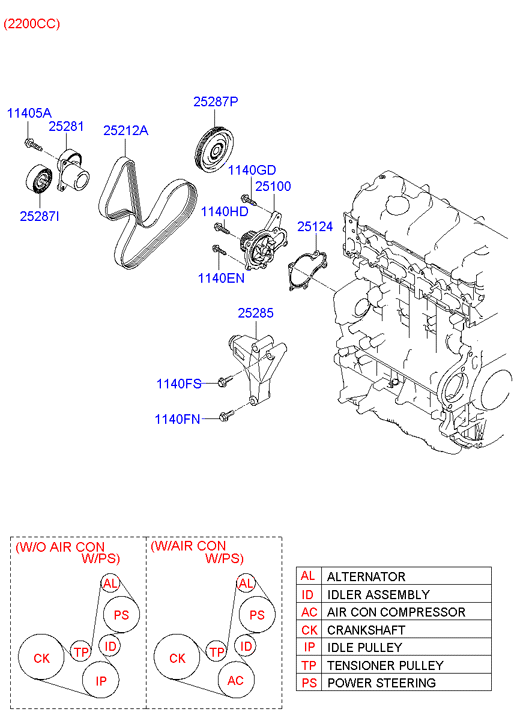 Hyundai 25212 27400 - Cinghia Poly-V autozon.pro