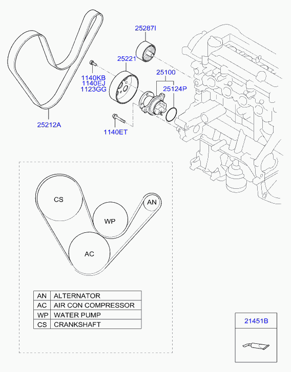 Opel 2521203200 - Cinghia Poly-V autozon.pro