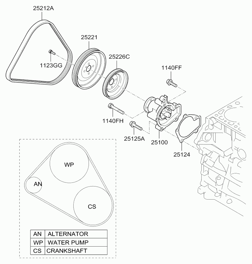 Hyundai 25212 23700 - Cinghia Poly-V autozon.pro