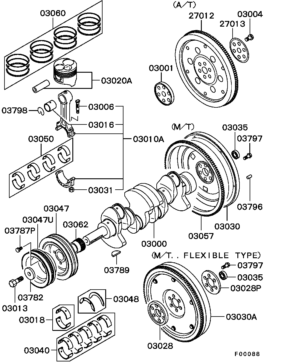 Scheme