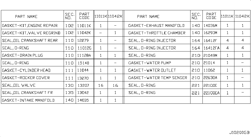 NISSAN A1MDB-EE027 - Kit guarnizioni, Testata autozon.pro